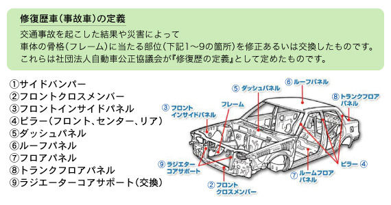 修復歴の詳細 中古車販売 株式会社ジュリアーノ